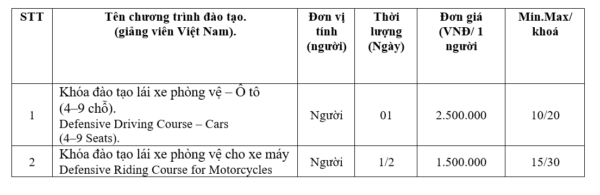 TTAT Vietsov - Trung tâm An toàn và Bảo vệ Môi trường Vietsovpetro Báo giá các khóa đào tạo An toàn lái xe tại TTAT-BVMT Vietsovpetro TTAT Vietsov - Trung tâm An toàn và Bảo vệ Môi trường Vietsovpetro Báo giá các khóa đào tạo An toàn lái xe tại TTAT-BVMT Vietsovpetro